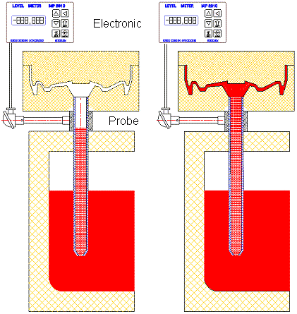 Odlew ciśnieniowy niskiego ciśnienia 01