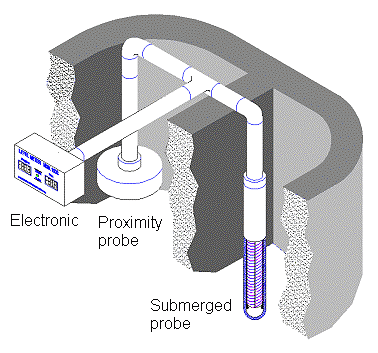 System dwukomorowy 01