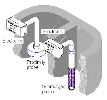System dwukomorowy 02